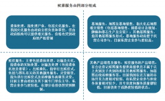 我国殡葬服务行业机遇与挑战并存：万亿市场背后是亟待优化规范